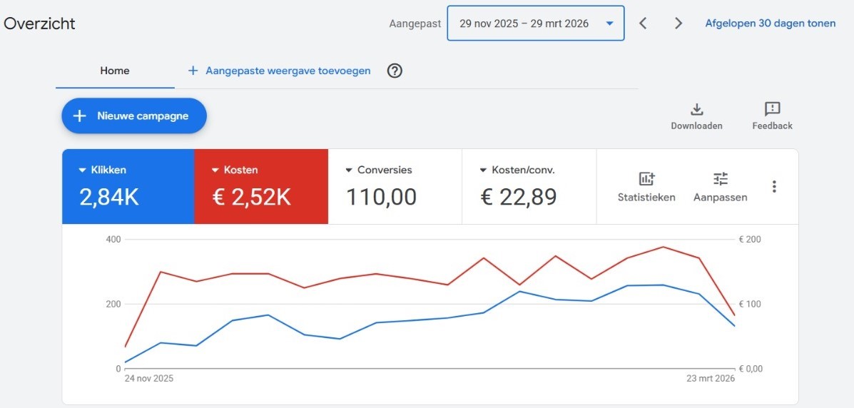 Campagneresultaten van E&R Schuttingen