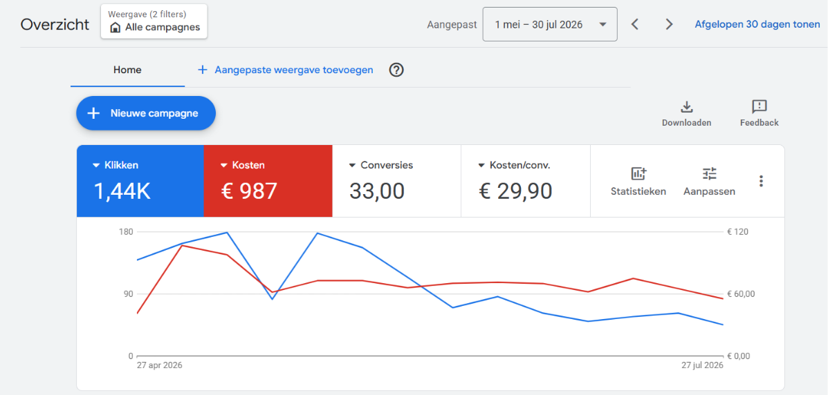 Google Ads resultaten van Bico Cleaning